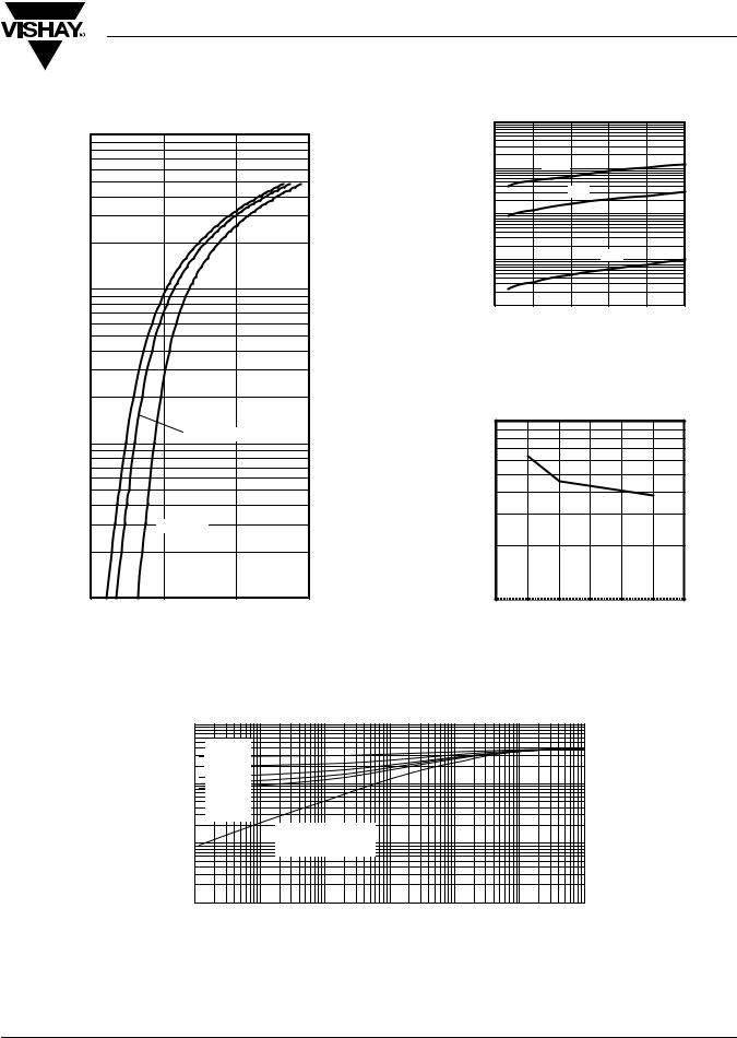 Vishay 125NQ015PBF Data Sheet