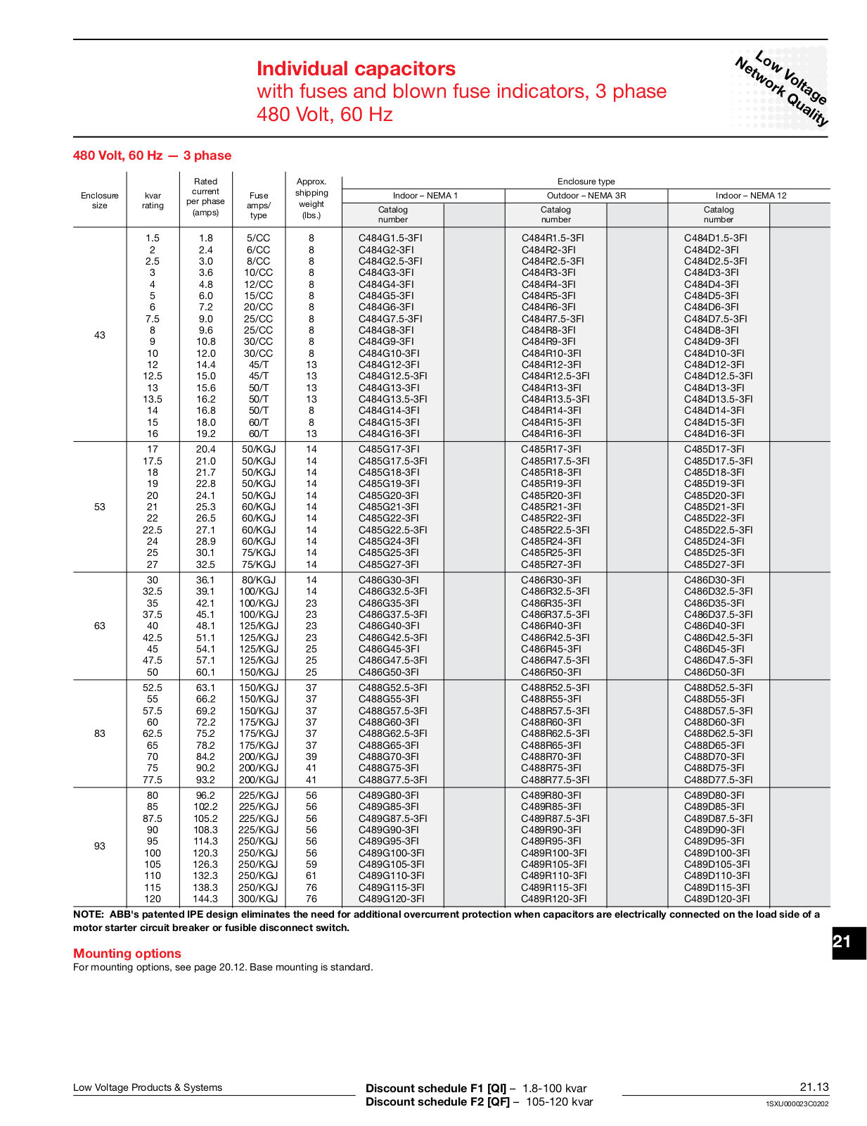 ABB Individual capacitors Catalog Page