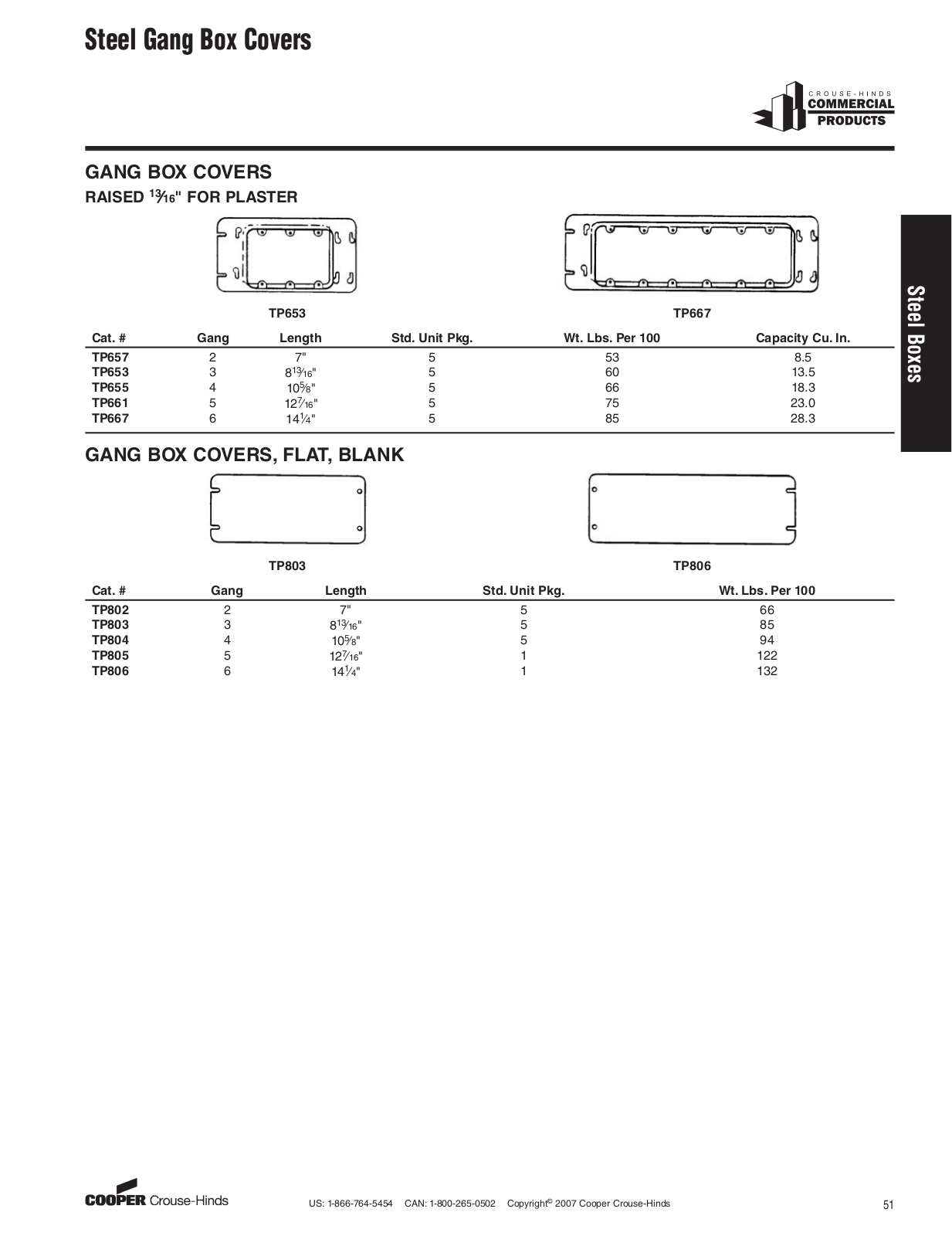 Crouse Hinds Steel Gang Box Covers Catalog Page