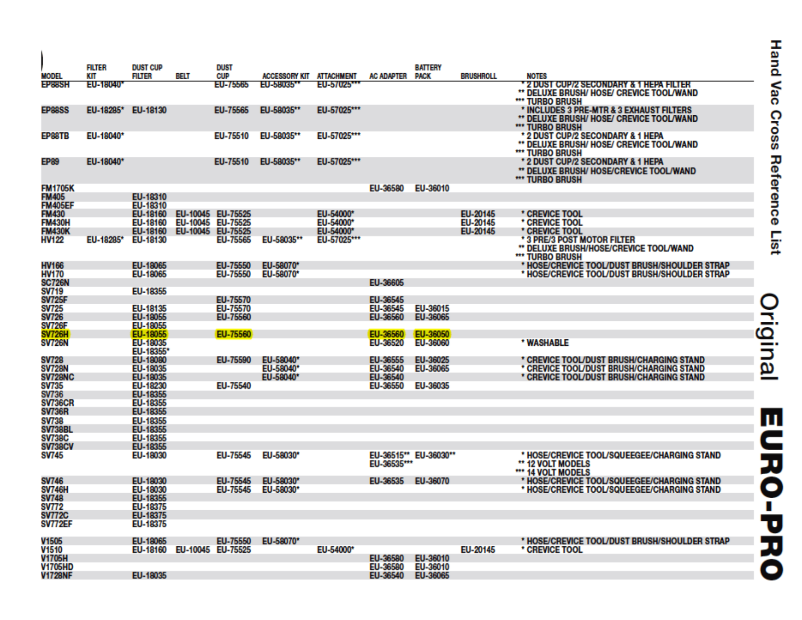 Euro-pro Sv726h Owner's Manual