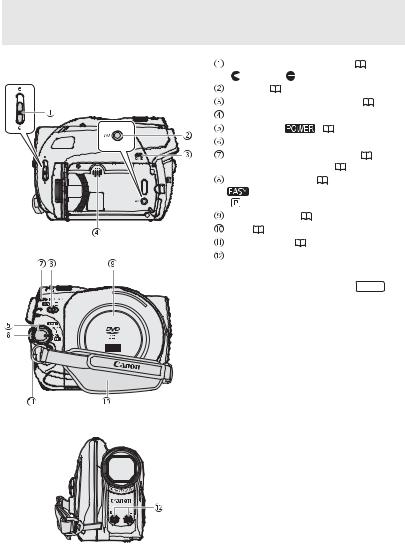 Canon DC301 User Manual