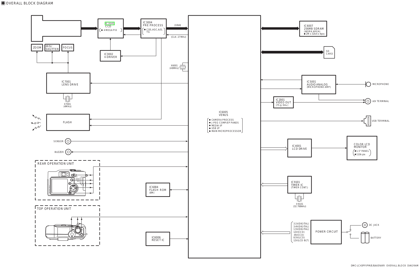 PANASONIC DMC-LC43PPALLSVC, DMC-LC43, DMC-LC43E-N BLOCK DIAGRAM b over