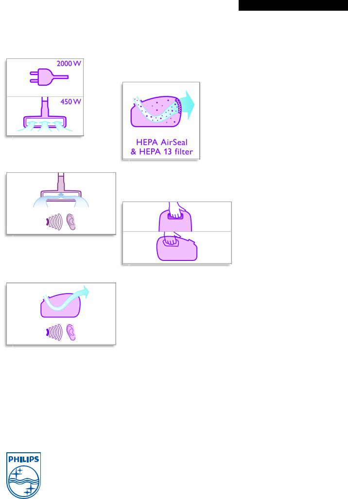 Philips FC9310 User Manual