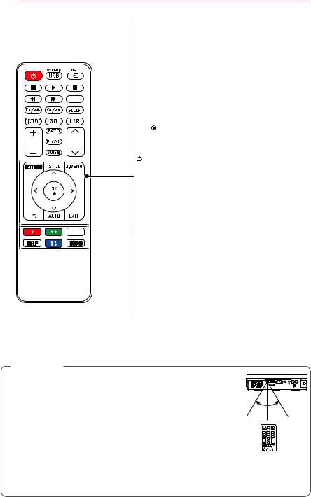 LG PA1000 user manuals