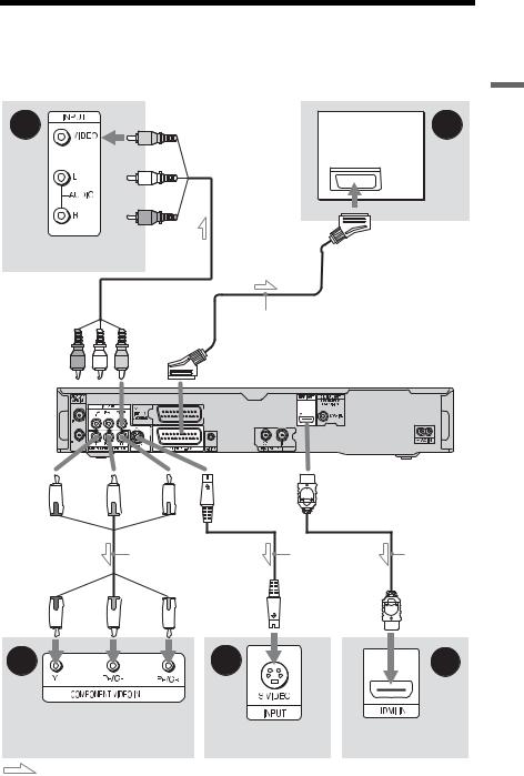 Sony RDR-HXD970, RDR-HXD870 User Manual