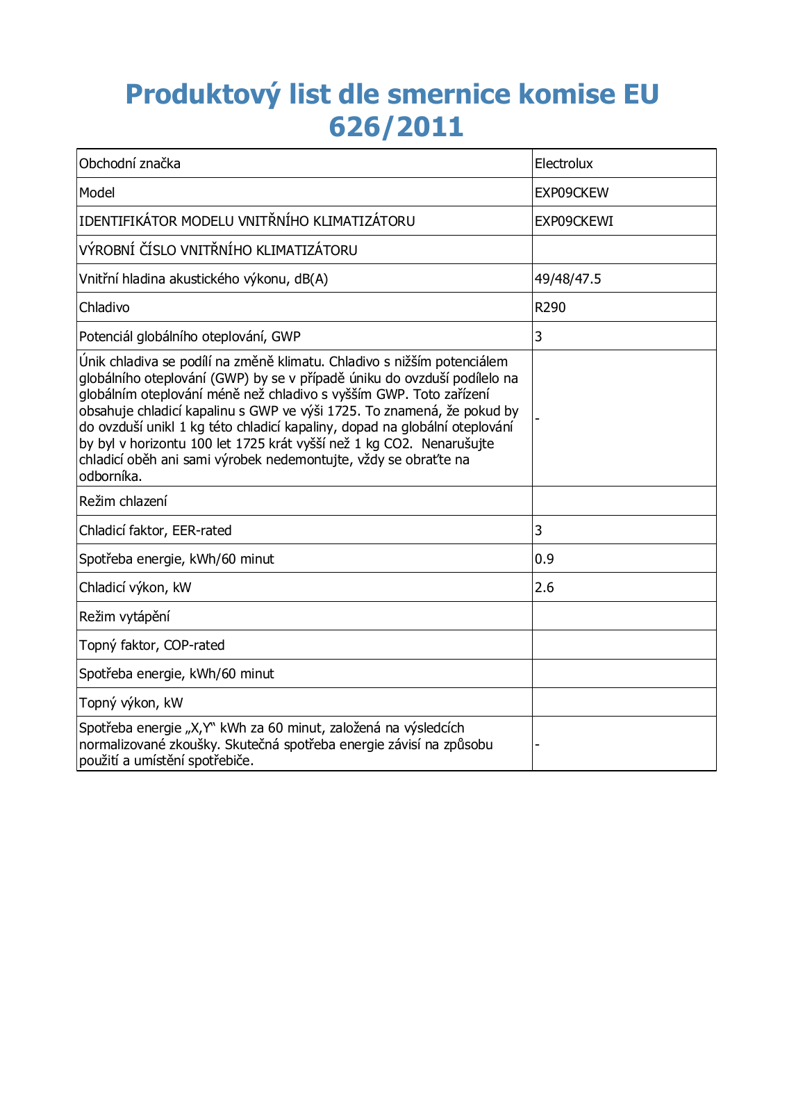 Electrolux EXP09CKEWI User Manual