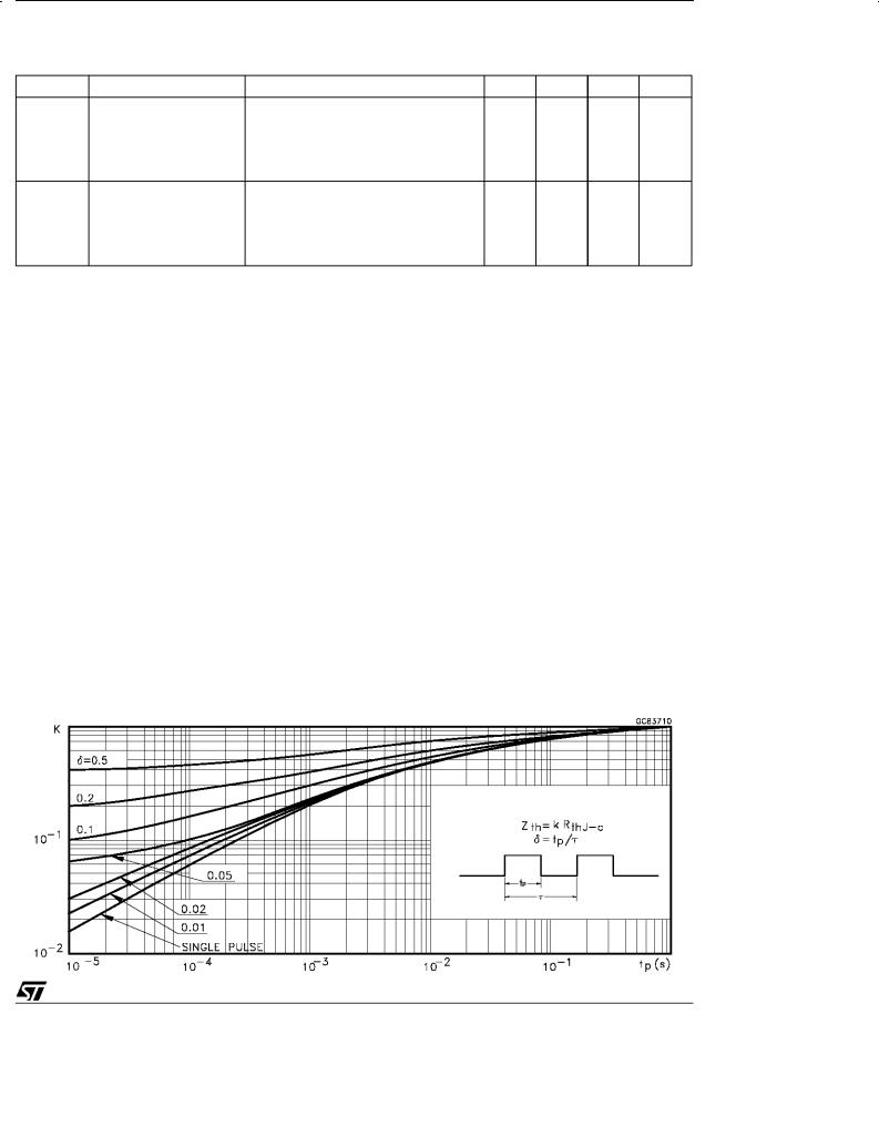 ST STGD3NB60S User Manual