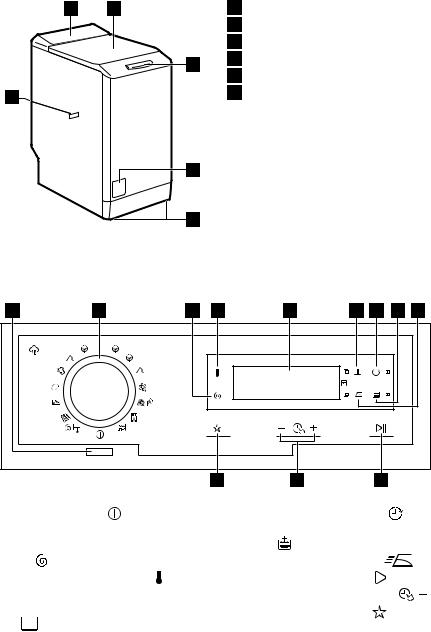 Electrolux EWT1377VOW User Manual