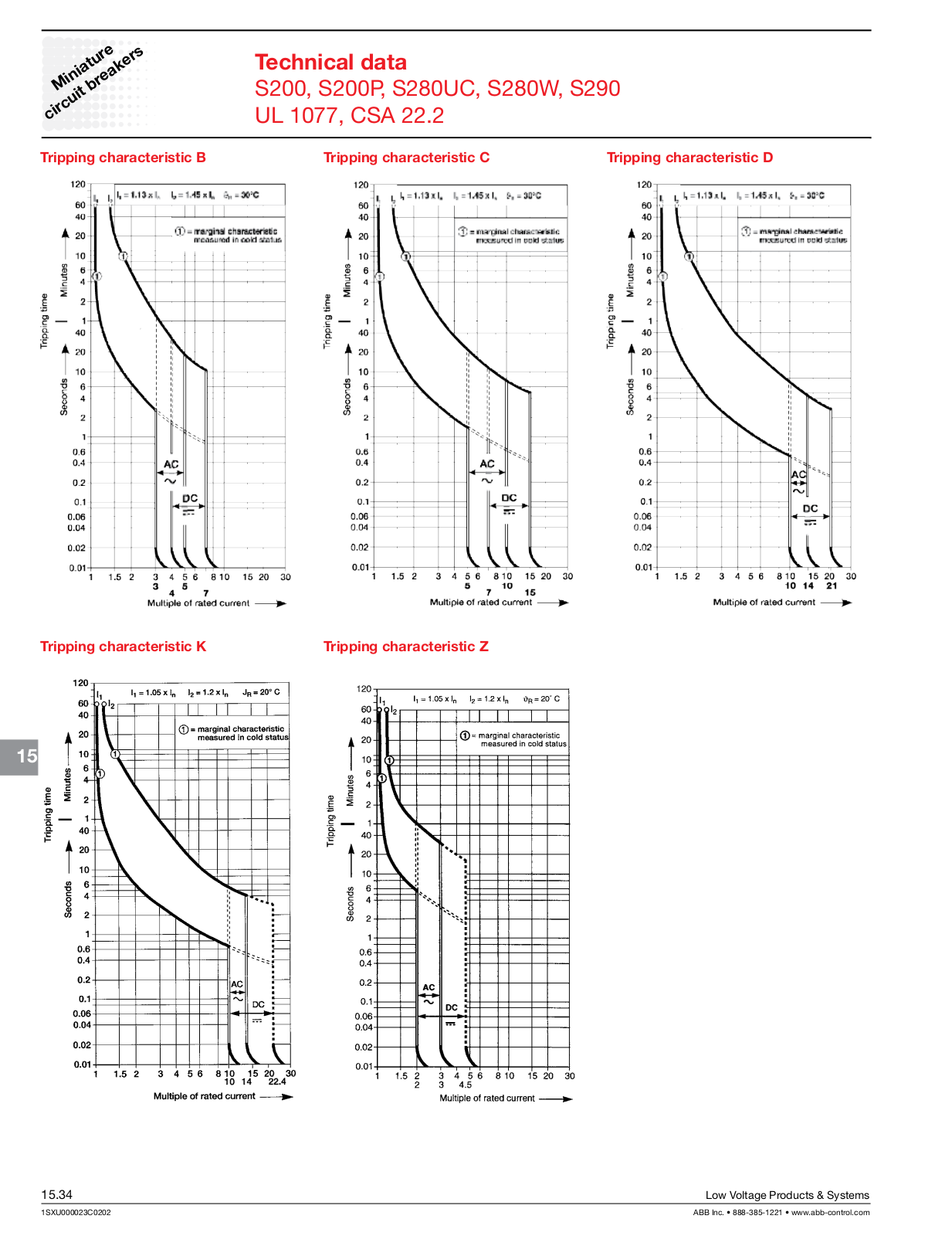 ABB S200, S200P, S280UC, S280W, S290 Technical data