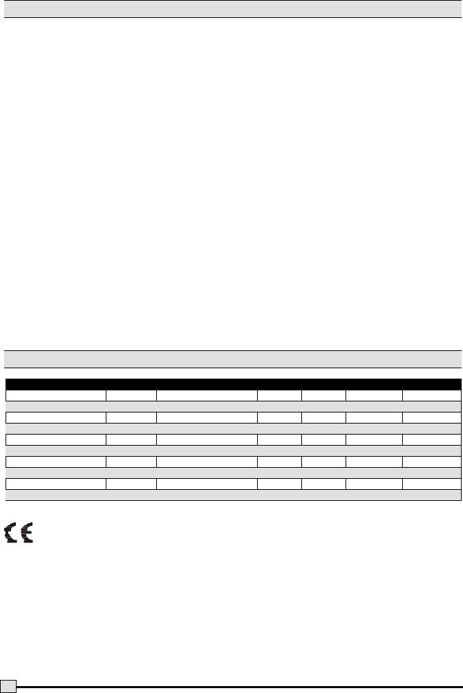 Zanussi ZCF100 User Manual