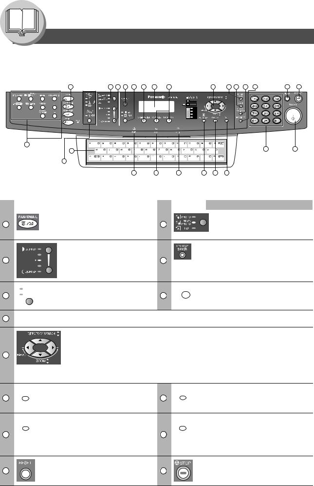 Panasonic DP-8020E, DP-8020P Operating Instruction