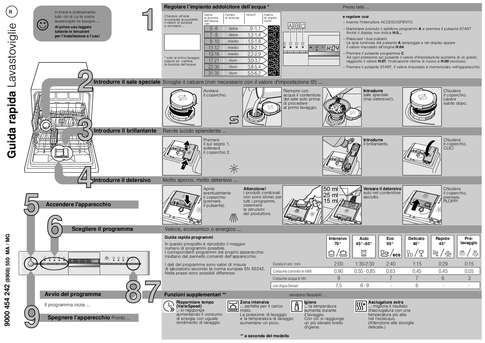 Neff S65M63N0EU, SK78M530EU, SK75M531EU, SK76M530EU User Manual