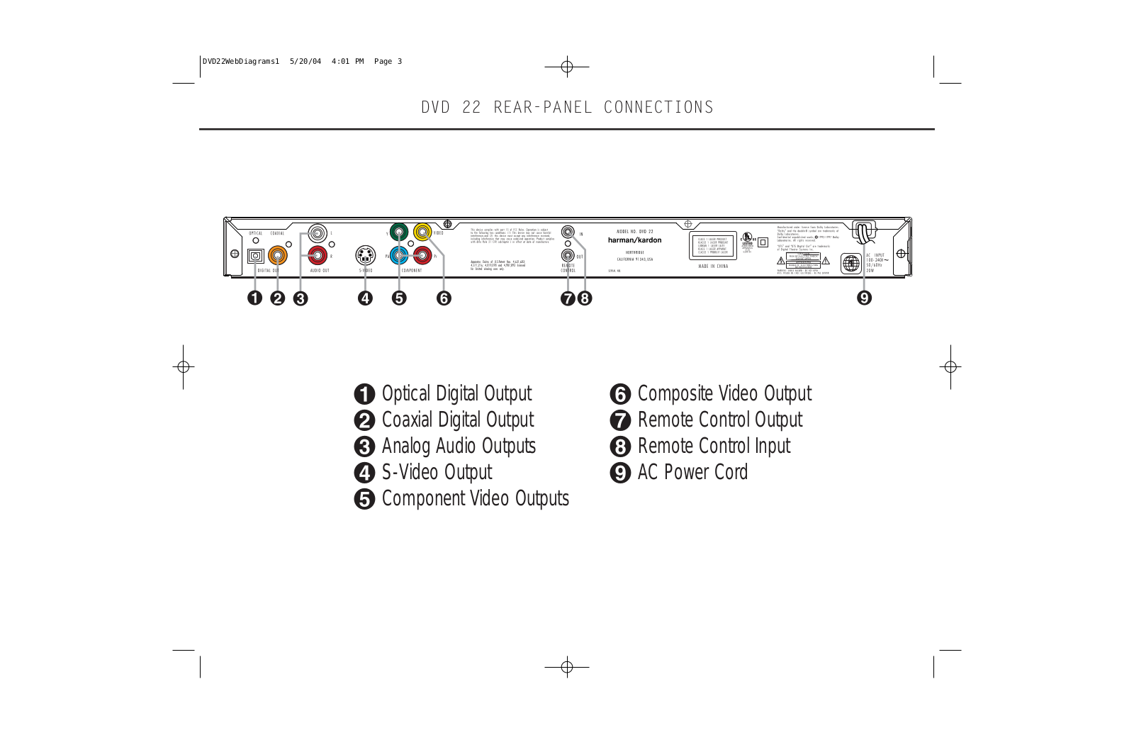 Harman kardon DVD 22 REAR-PANEL CONNECTIONS