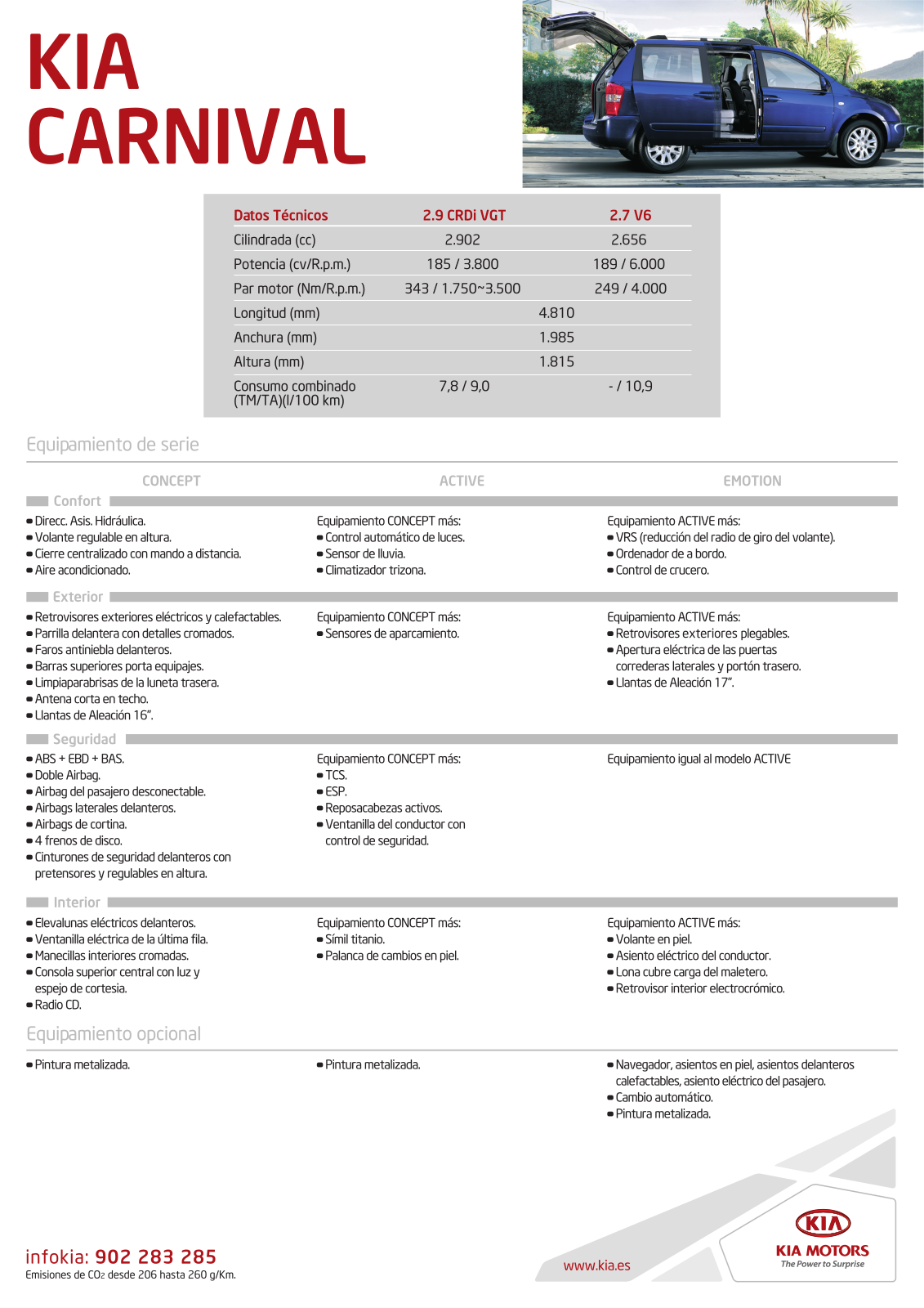 Kia CARNIVAL DATASHEET