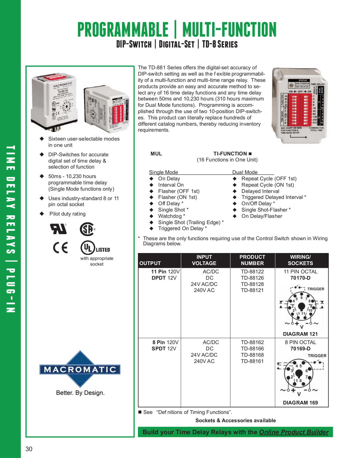 Macromatic TD-8 Series Catalog Page