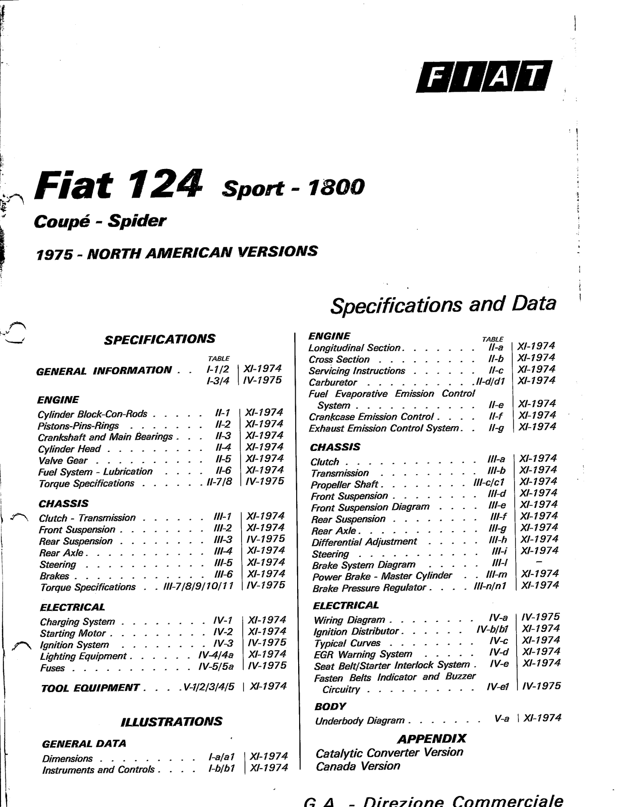 Fiat Spider Europa User Manual