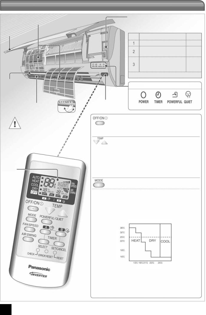 Panasonic CS-RE12HKE, CS-RE9HKE, CU-RE12HKE, CU-RE9HKE Operating Instructions