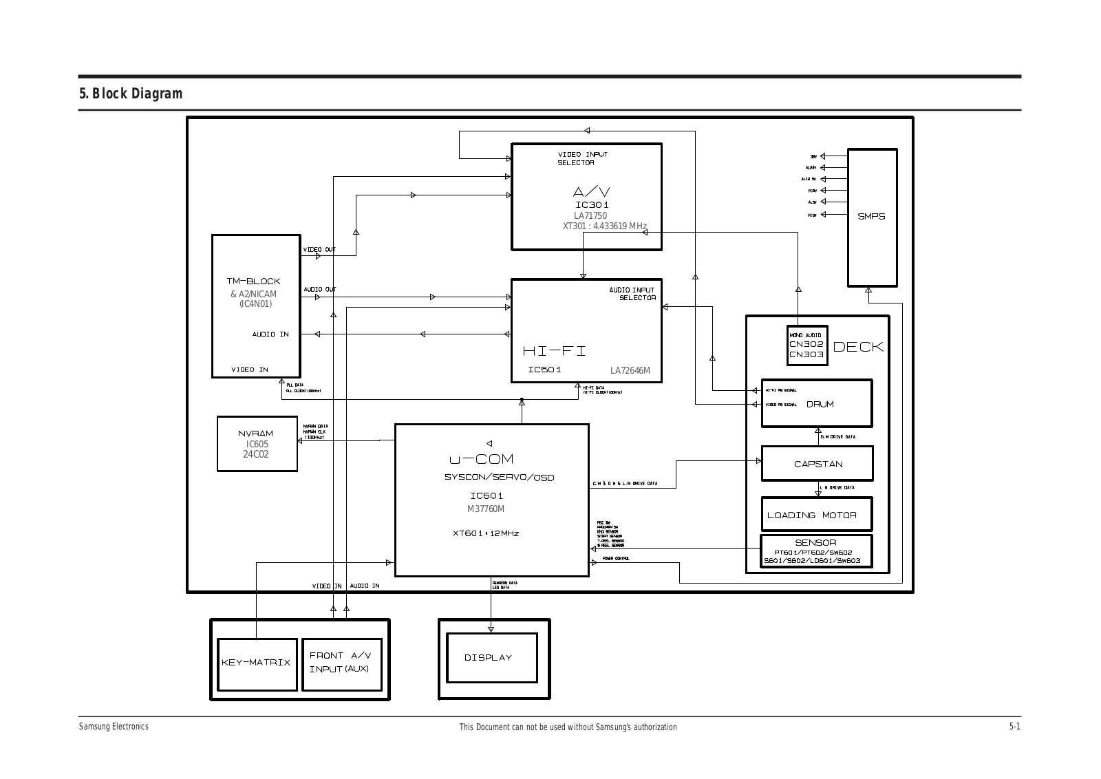 Samsung SVR-171 Operating Instructions