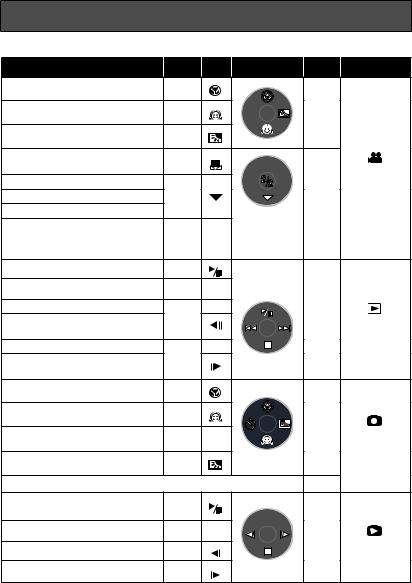 Panasonic SDR-S100 User Manual