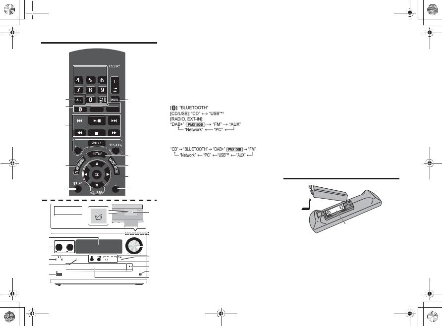 Panasonic SC-PMX100B, SC-PMX100 User Manual