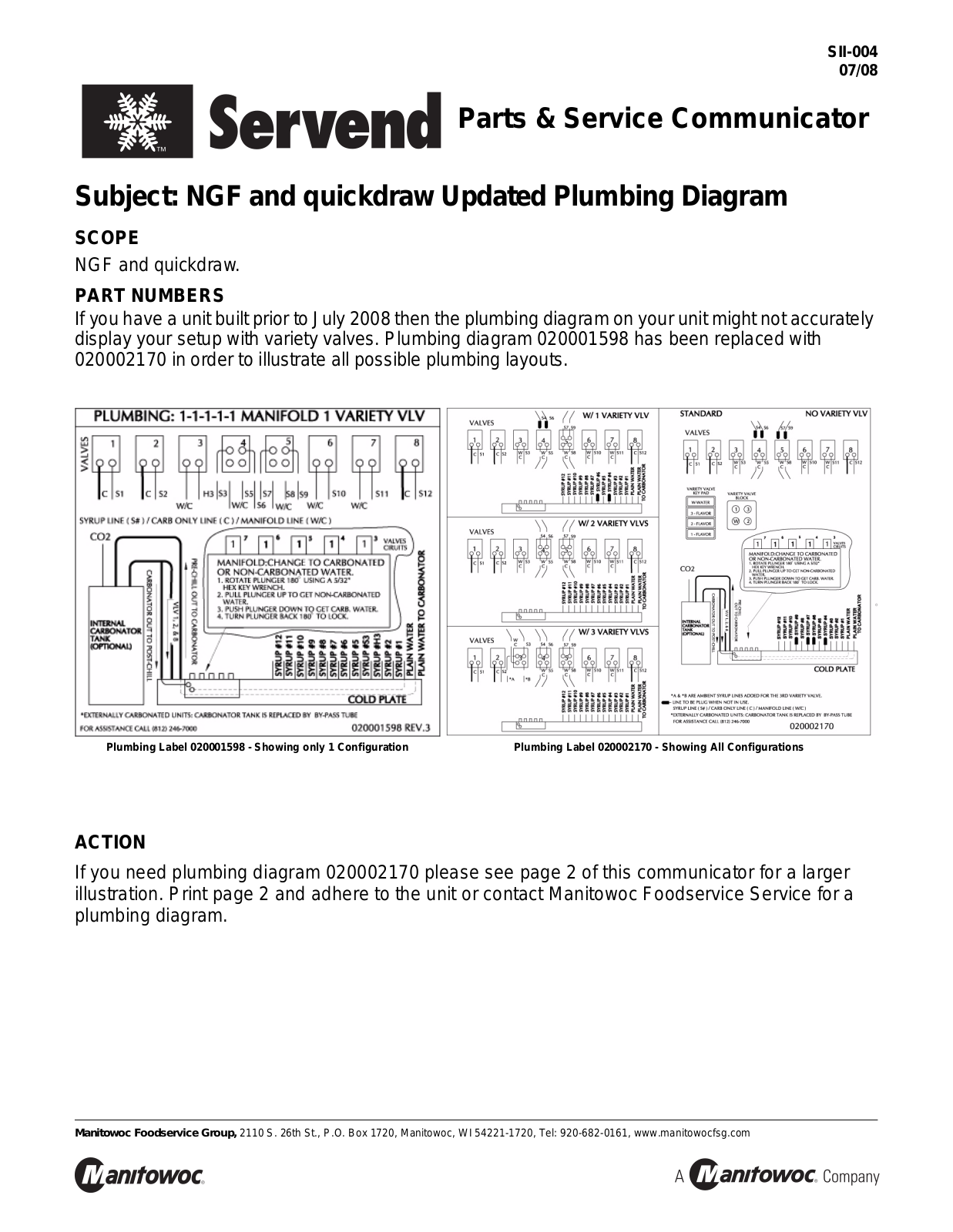 Servend NGF Service Manual - ManualMachine.com