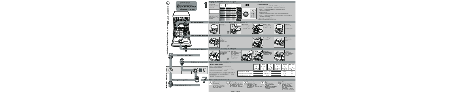 BOSCH SMS40E08EU User Manual