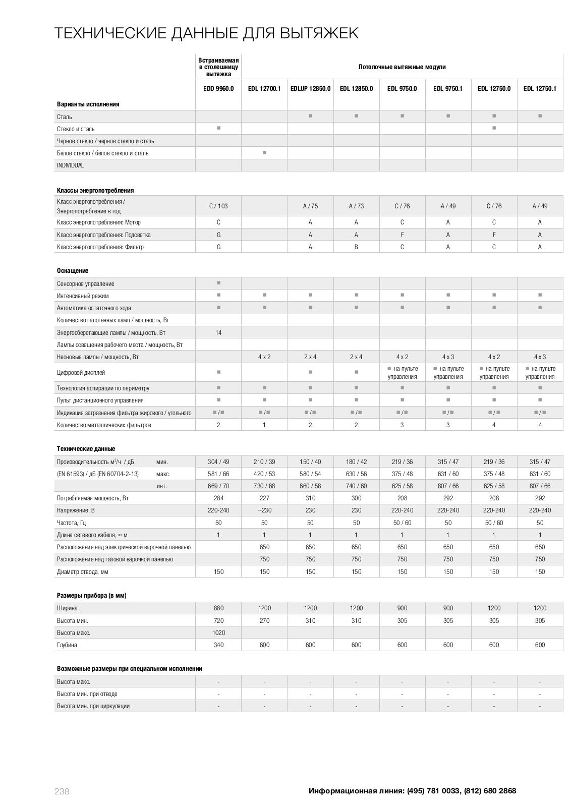 Kuppersbusch KD 9570.2 J User Manual