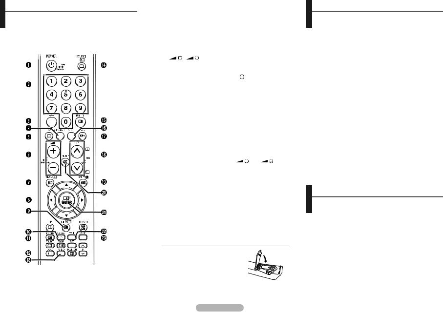 Samsung CS-29Z30HSQ, CS-29Z45HPQ, CS-29Z57HPQ, CS-29Z50HPQ, CS-29Z47HSQ Manual