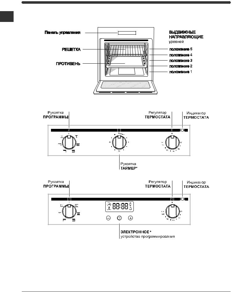 INDESIT FIM 53 K.A IX User Manual