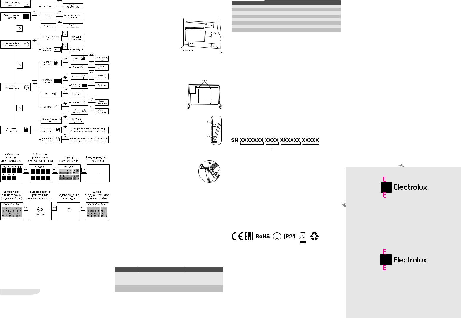 Electrolux ECH/BNE-1500 User Manual