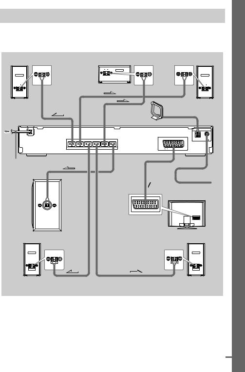 Sony DAV-DZ20 User Manual