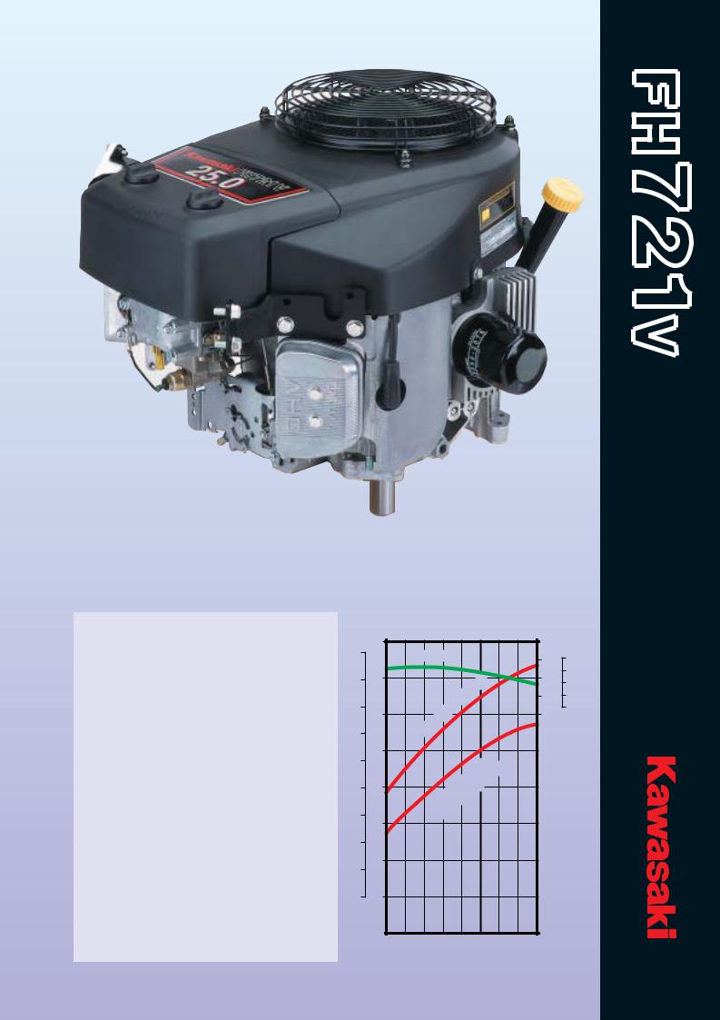 Kawasaki FH721V Manual