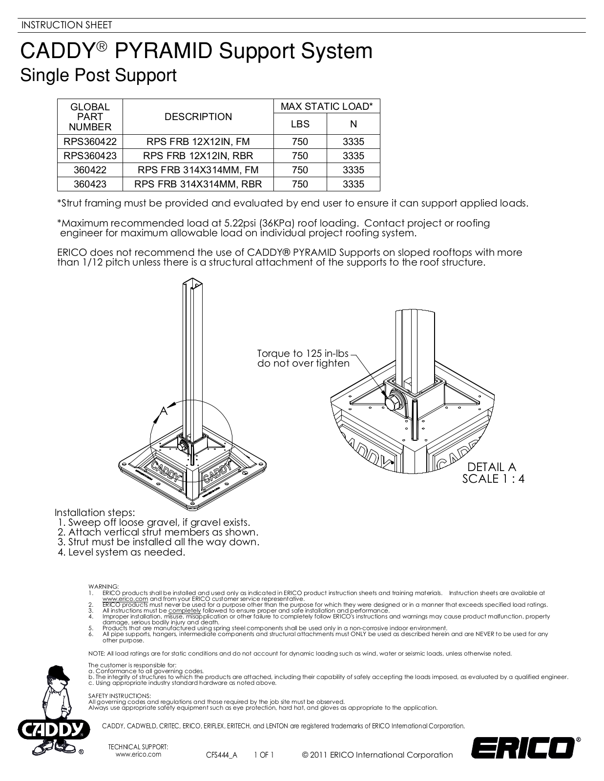 ERICO CADDY PYRAMID Single Post Support User Manual