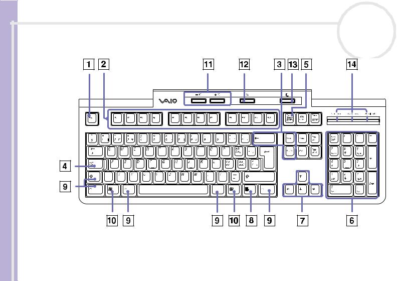 Sony PCV-RZ322, PCV-RZ311, PCV-RZ304, PCV-RZ321, PCV-RZ301 User Manual