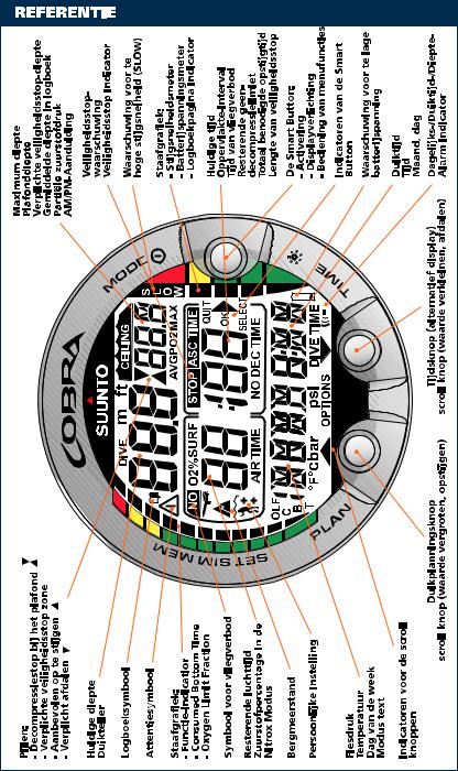 Suunto COBRA User Manual