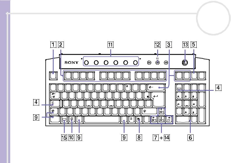 Sony VAIO PCV-RX312 User Manual