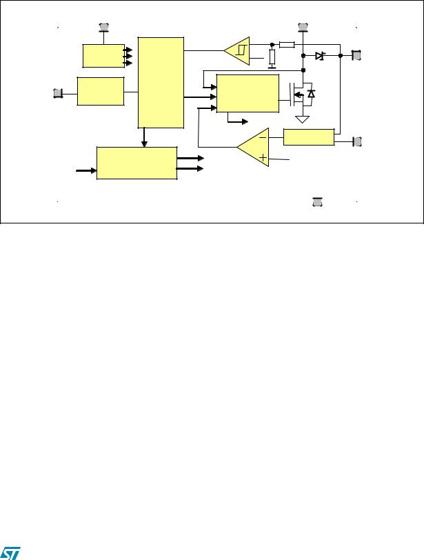 ST STLA02 User Manual