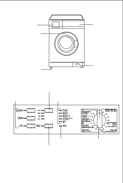 ELECTROLUX 54408 User Manual