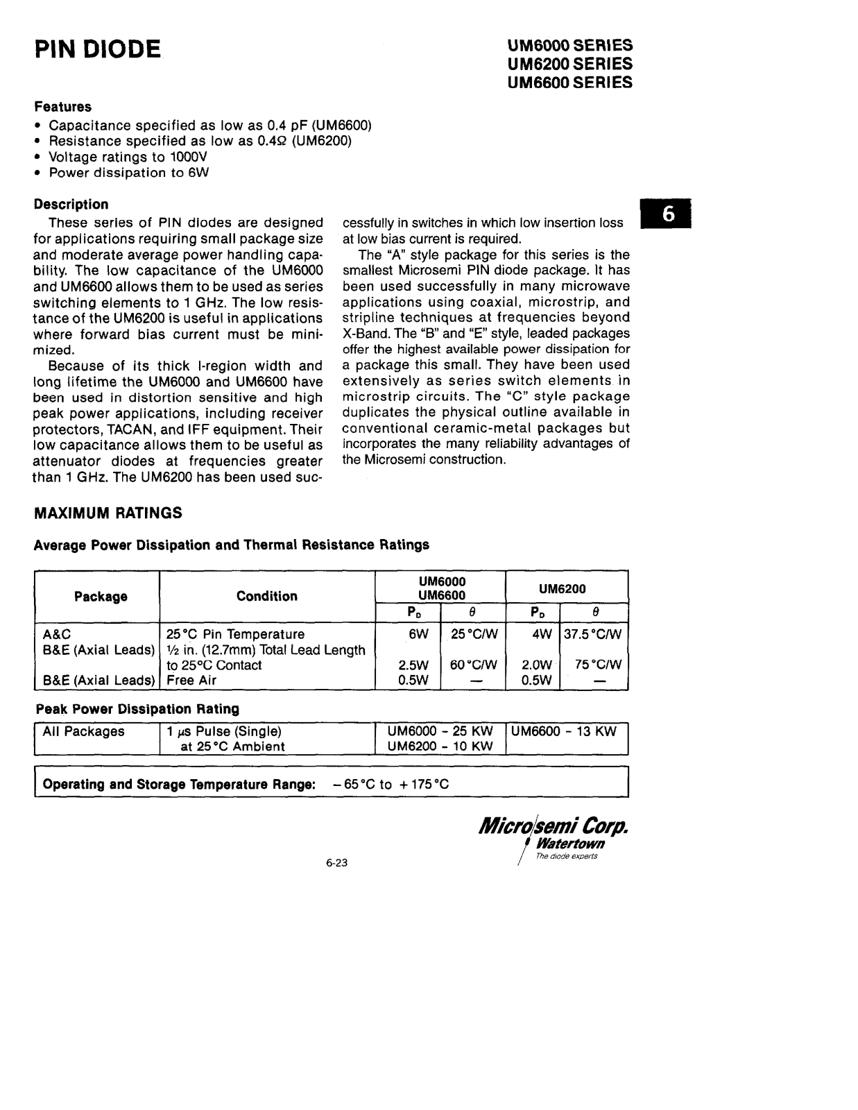 Microsemi UM6606, UM6602, UM6601, UM6204, UM6202 Datasheet