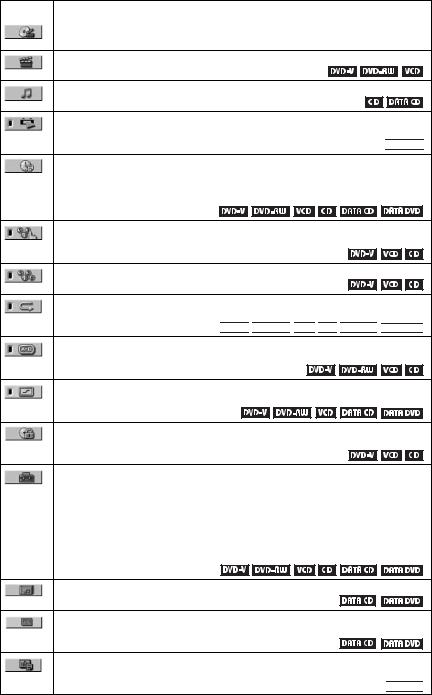 Sony DVP-NS765P User Manual