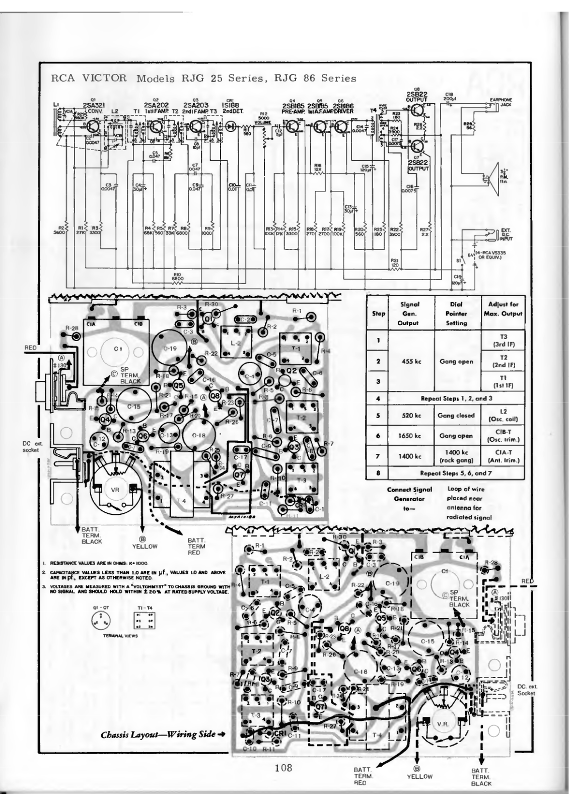 RCA RJG25, RJG86 Schematic