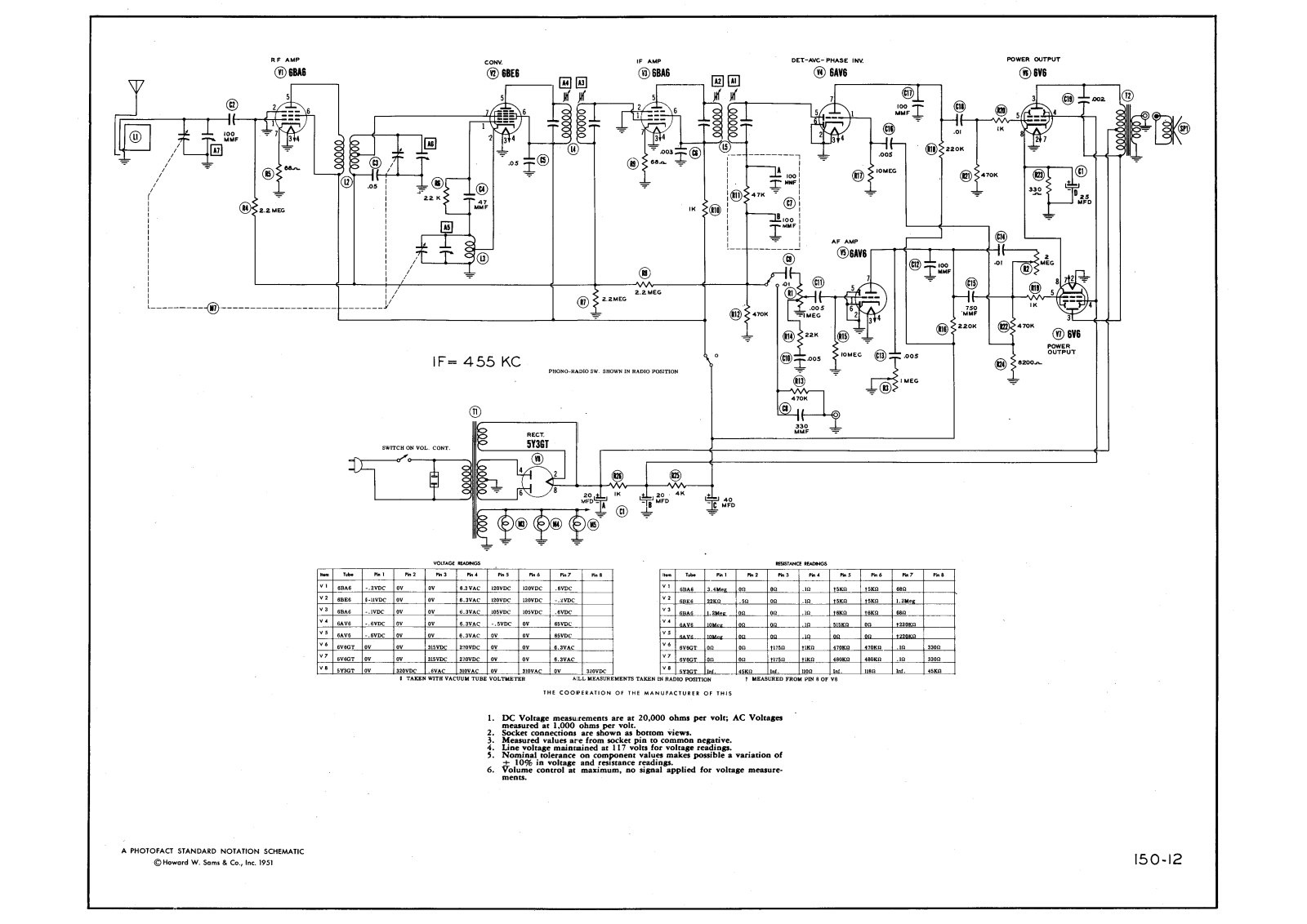 Stromberg Carlson 1608 schematic