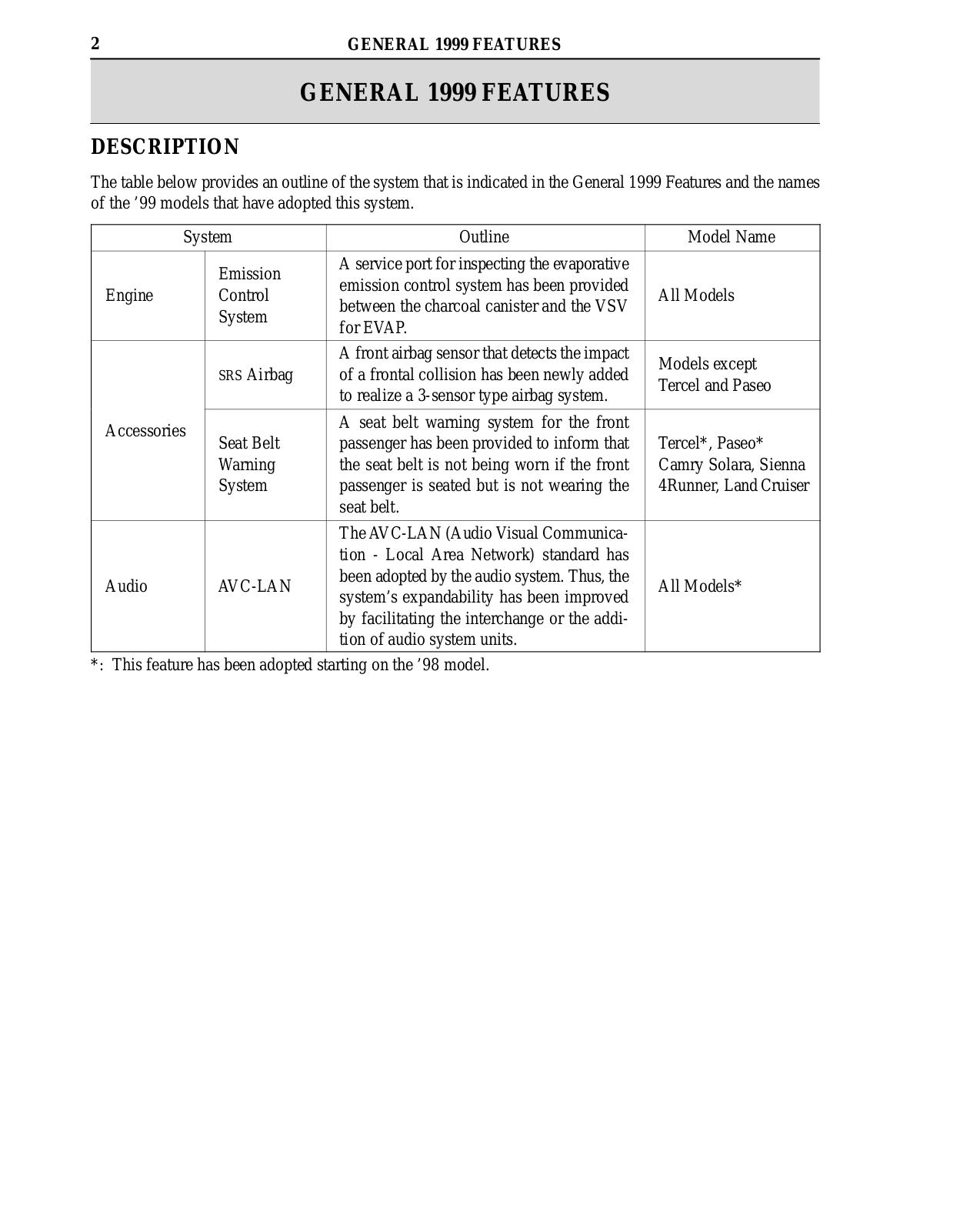 Toyota Camry 1999 User Manual