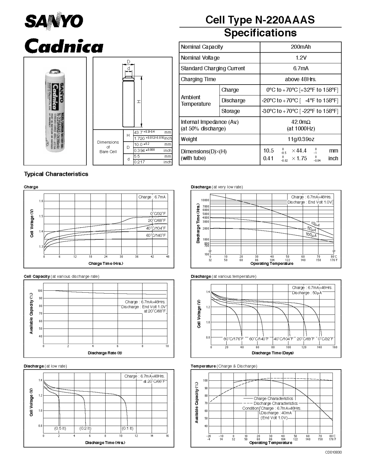 Sanyo N-220AAAS User Manual