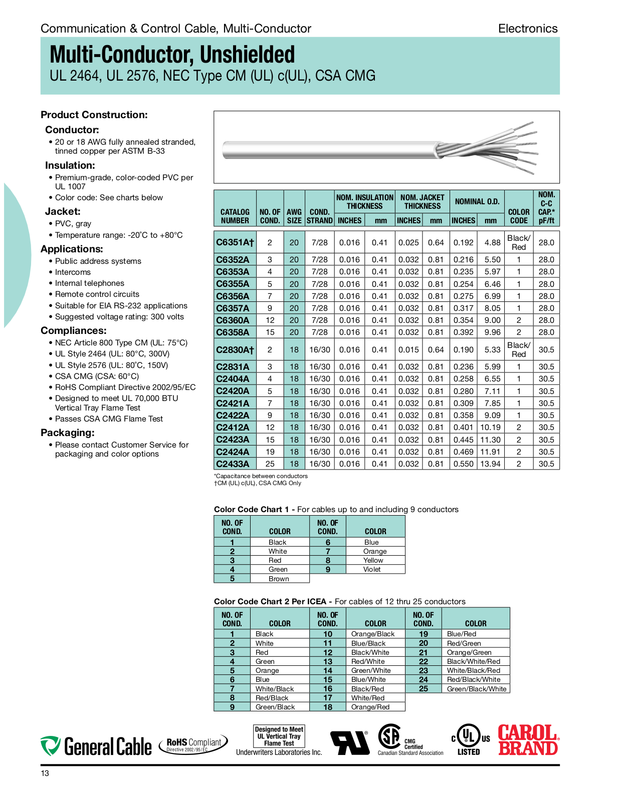 General Cable Communication & Control Cable, Multi-Conductor Catalog Page