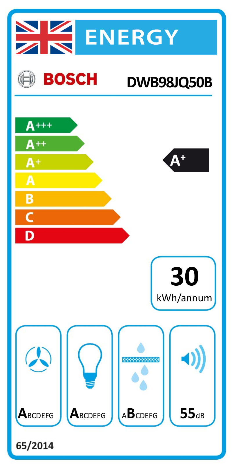 Bosch DWB98JQ50B EU Energy Label