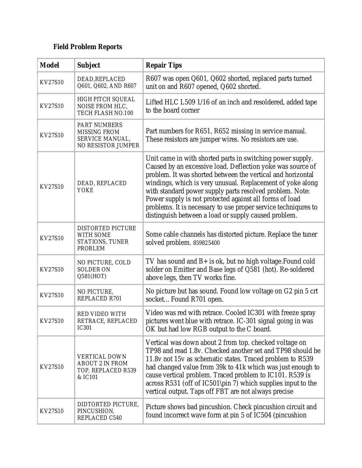 SONY KV 27S10 Service Manual