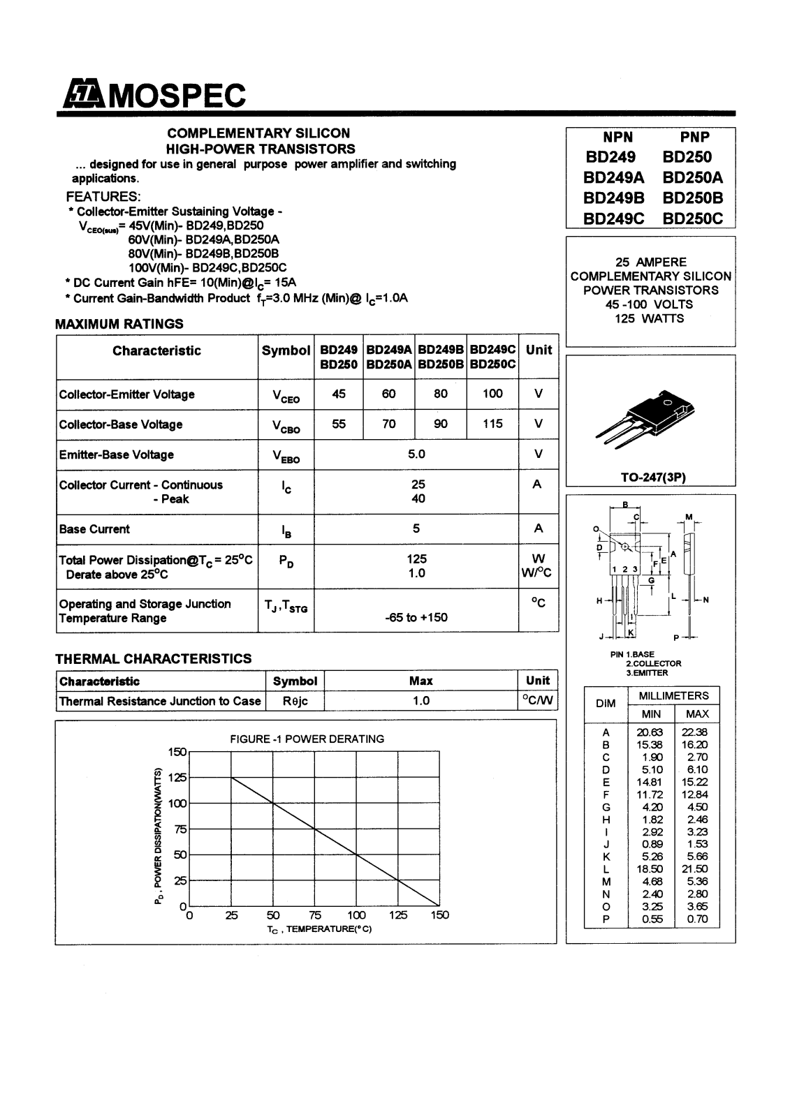 MOSPEC BD250B, BD250A, BD250C, BD250, BD249C Datasheet