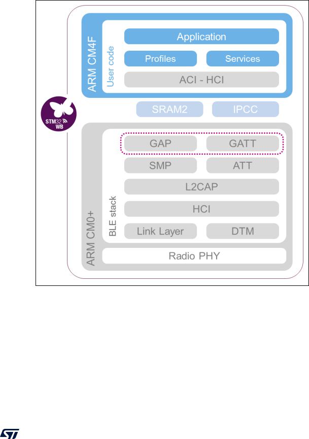 ST AN5247 User Manual