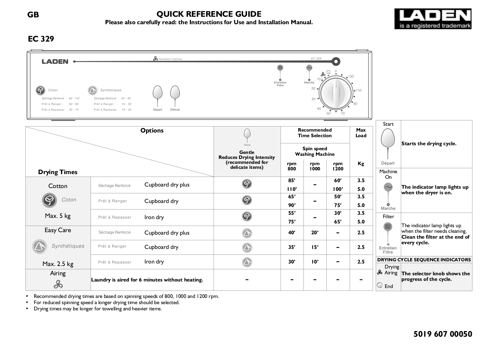 Whirlpool EC 329 INSTRUCTION FOR USE